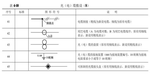 干货丨通信工程图例大全与通信设备开发指南