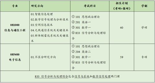2023合工大通信考研 | 合肥工业大学通信工程考研难度分析与上岸经验分享
