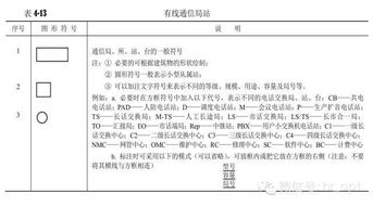 通信工程图例大全及通信设备开发指南