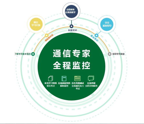 通信工程定向企业保送班正式开课通知